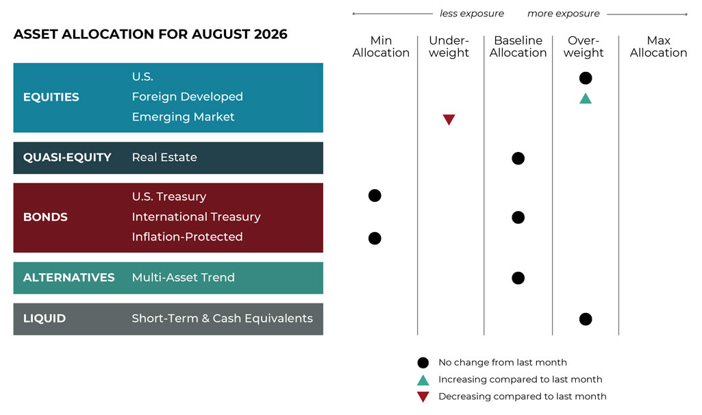 August 2026 update about the investment solutions used by financial planning and wealth advising firm Hemlock Creek Wealth Management.